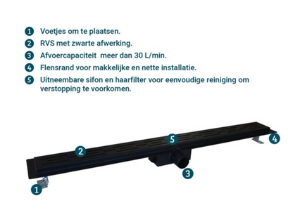 SaniSupreme Creavit RVS Douchedrain Mat Zwart met Flens 100 cm - Douchegoot uitneembaar sifon